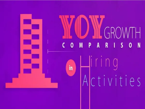 YOY Growth Comparision in Hiring Activities
