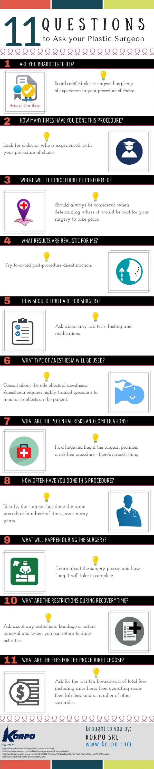 Infographic: 11 Questions to Ask your Plastic Surgeon