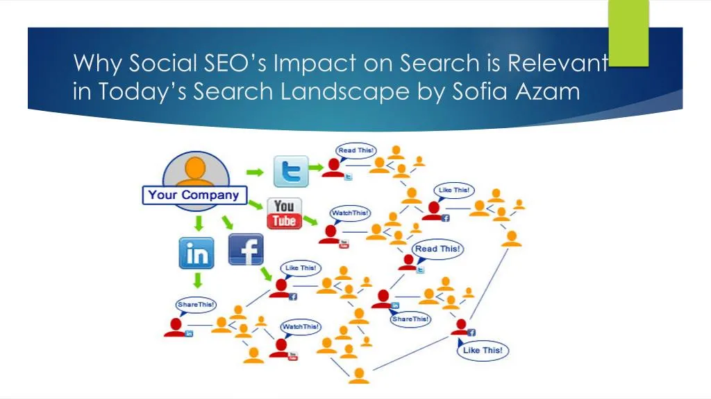 why social seo s impact on search is relevant in today s search landscape by sofia azam