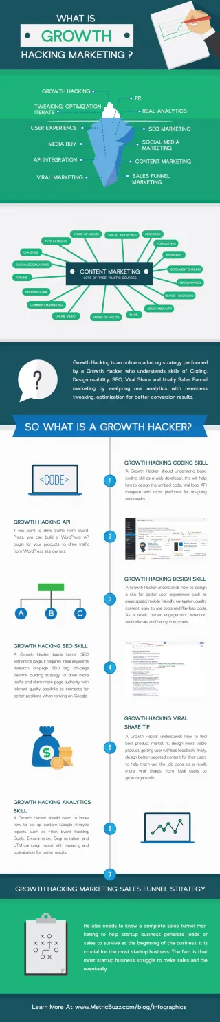 best daily email newsletters tech startups growth hacker