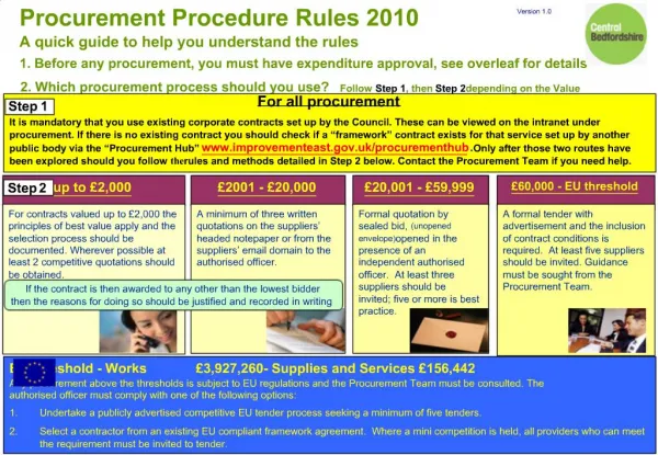 Procurement Procedure Rules 2010 A quick guide to help you understand the rules