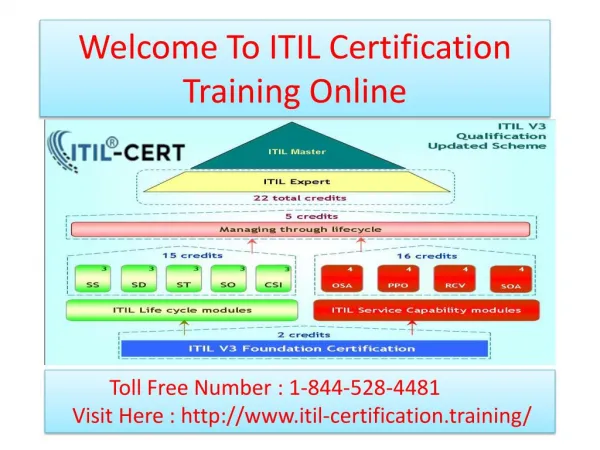 Call:1-844-528-4481-ITIL Certification Training Online