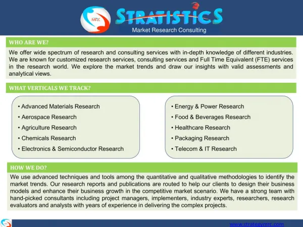 Advanced Materials Market Research Reports, Analysis