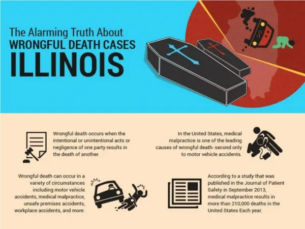 The Alarming Truth about wrongful death cases Illinois
