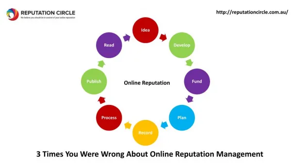 3 Times You Were Wrong About Online Reputation Management