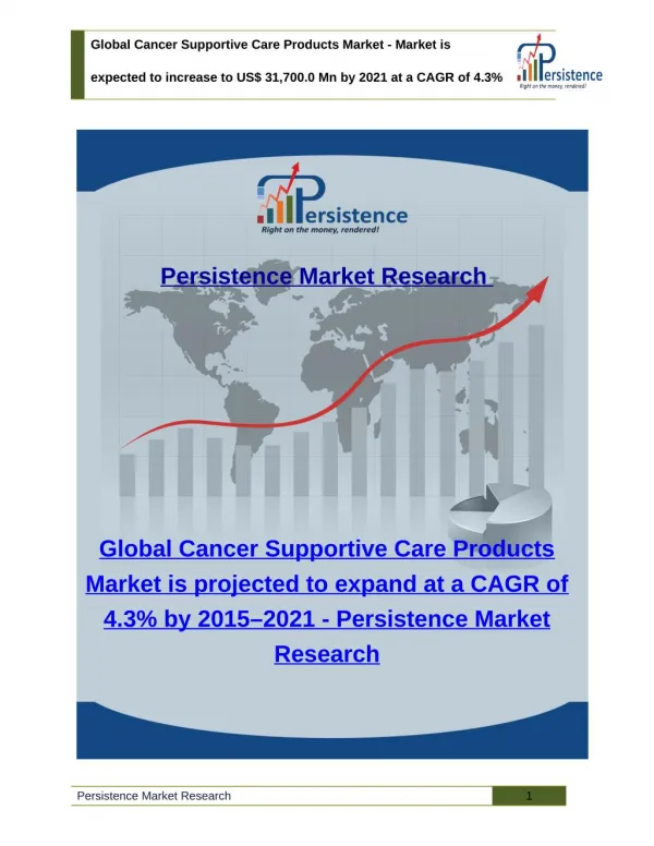 Global Cancer Supportive Care Products Market - Size, Share, Trends, Analysis to 2021