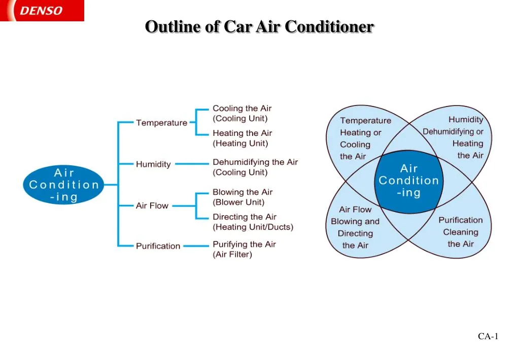 outline of car air conditioner