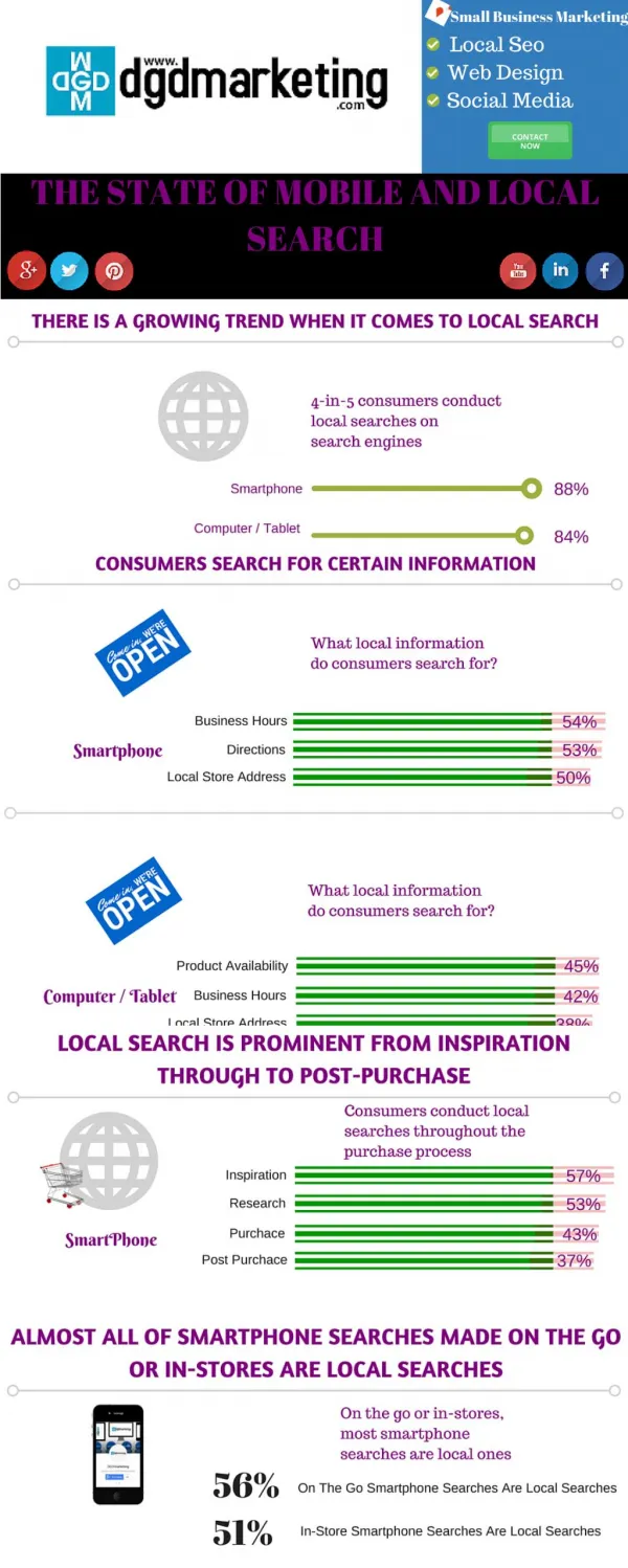 Local SEO Ireland Local Search Trends For Small Business Owners
