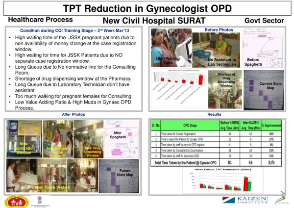 TPT Reduction in Gynaecologist OPD