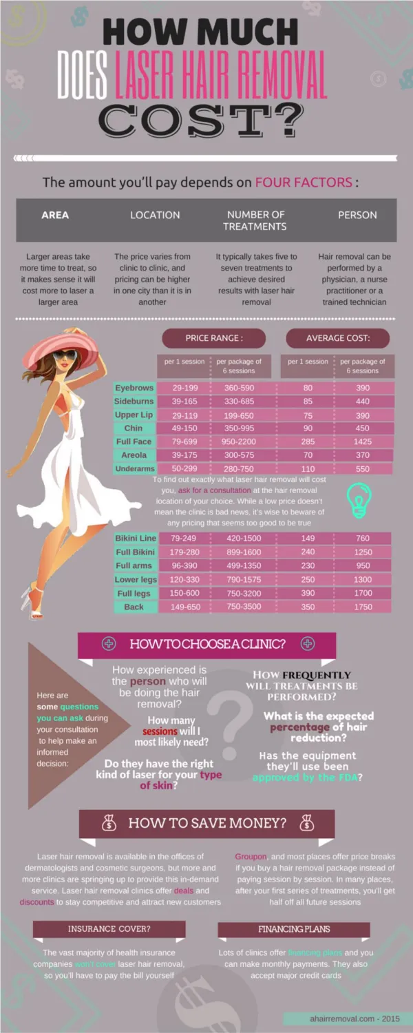Infographics - How much does laser hair removal cost?