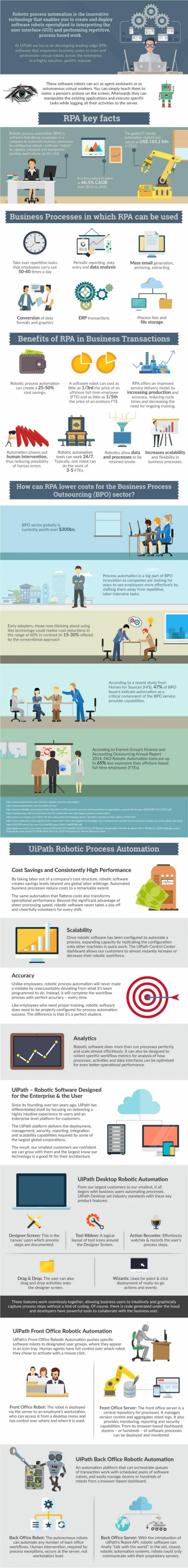 The Robotic Process Automation Infographic