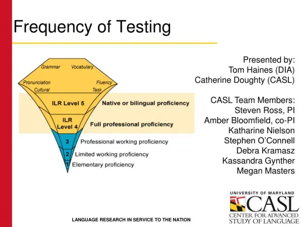 Frequency of Testing