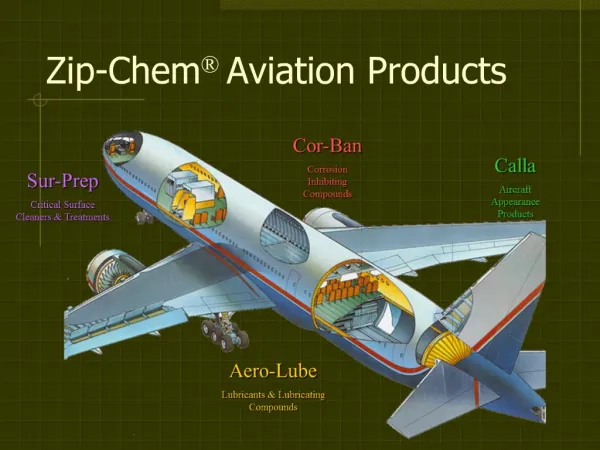 Zip-Chem Aviation Products