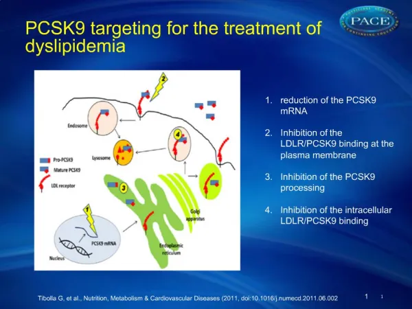 PCSK9 targeting for the treatment of dyslipidemia