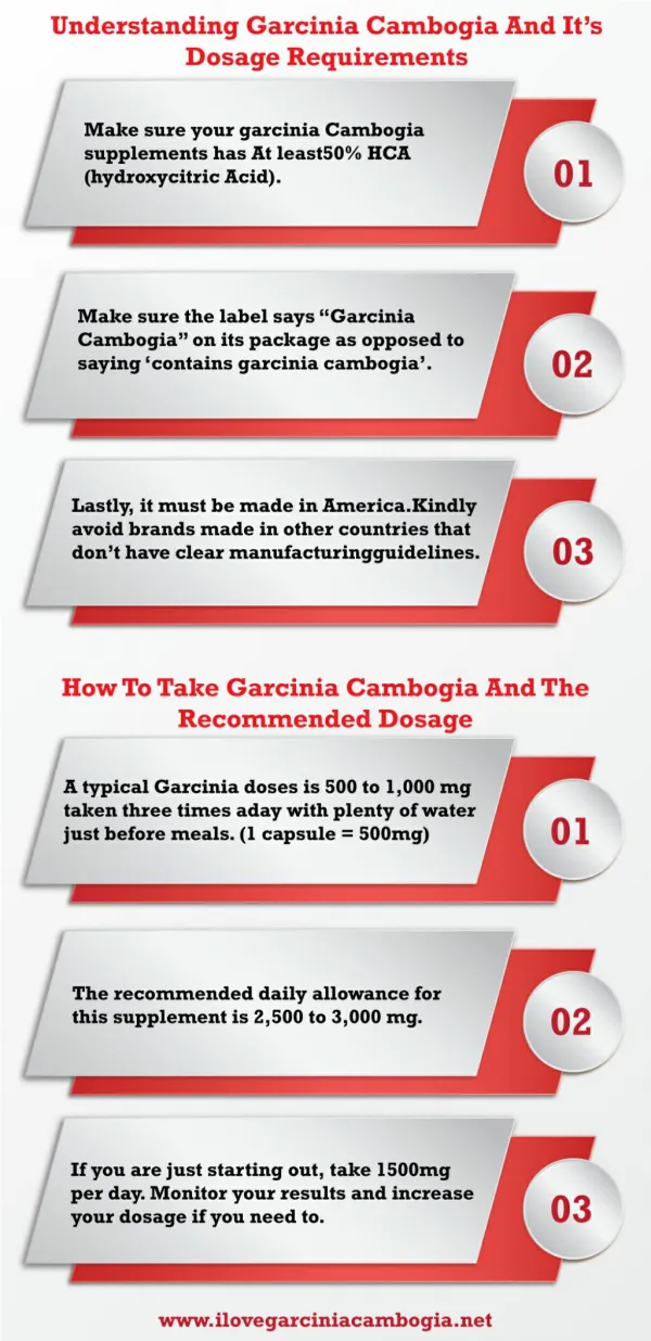 Garcinia Cambogia Dosage: How Much Of This Should You Take?