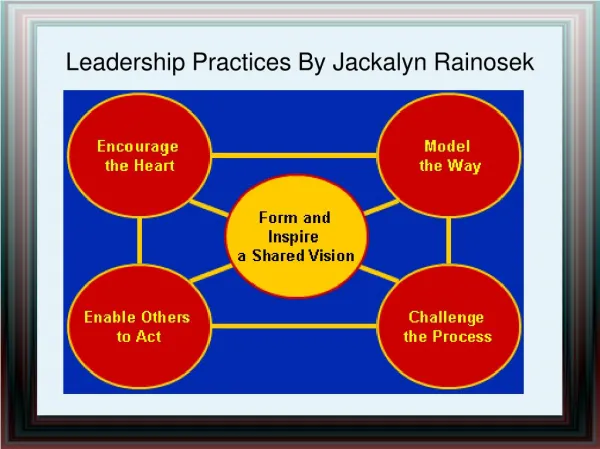 Leadership Practices By Jackalyn Rainosek