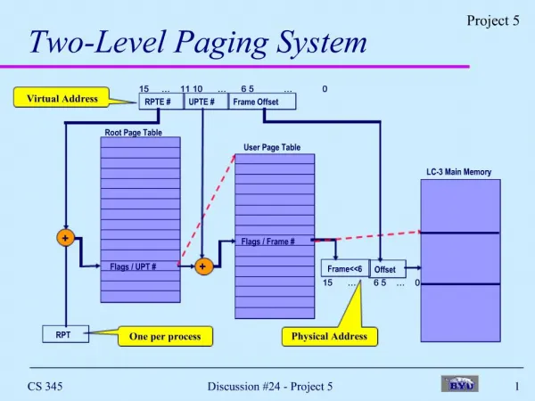 Two-Level Paging System