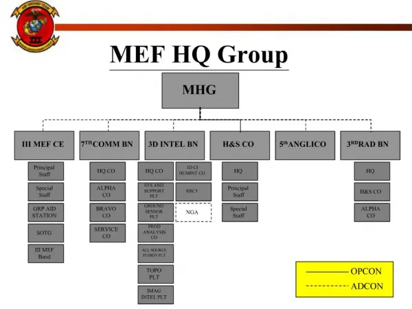 MEF HQ Group