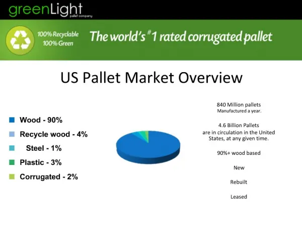 US Pallet Market Overview