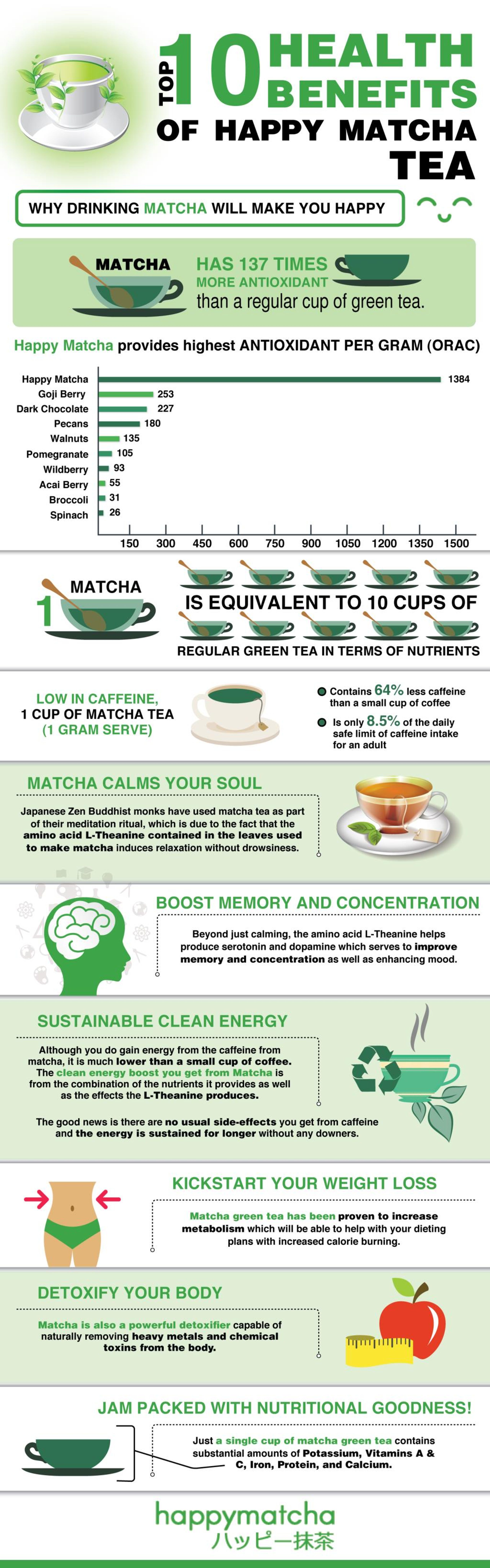 PPT - Top 10 Health Benefits of drinking Matcha Green Tea PowerPoint ...