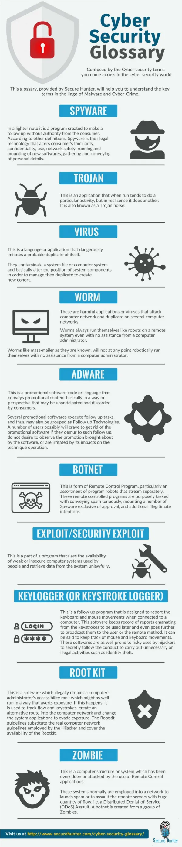 Cyber security Glossary