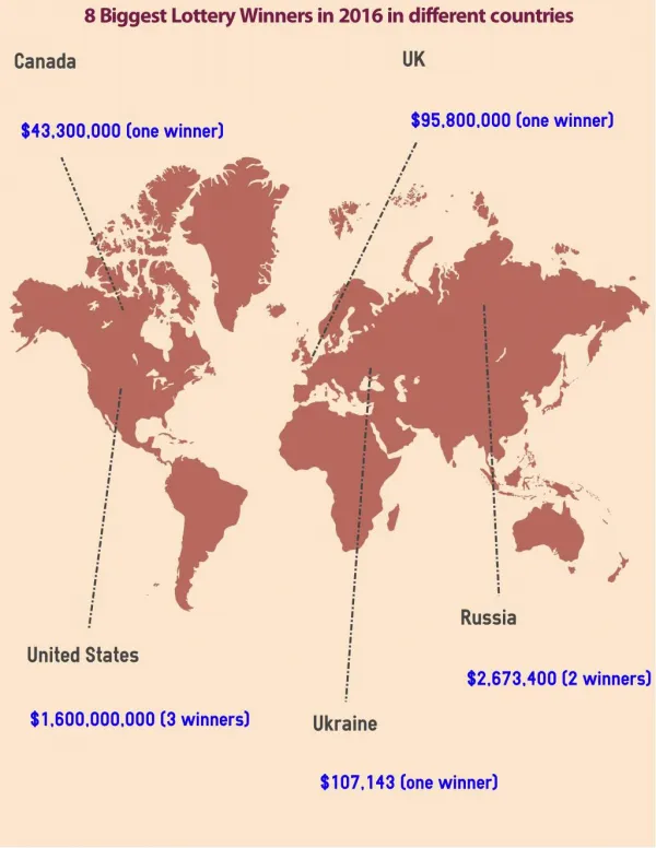 8 BIGGEST LOTTERY WINNERS IN 2016 IN DIFFERENT COUNTRIES