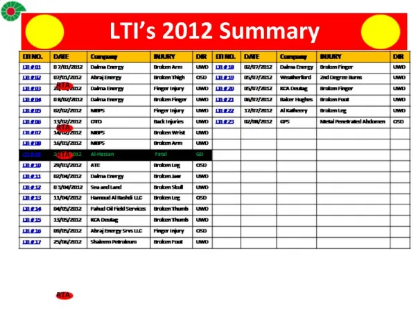 LTI s 2012 Summary