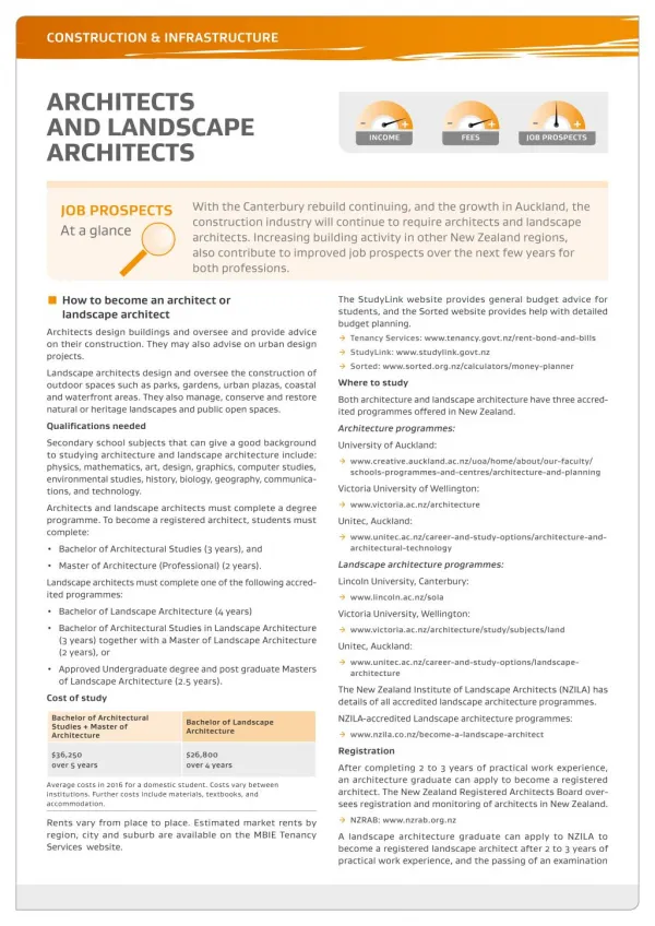 How To Become Architect or Landscape Architect