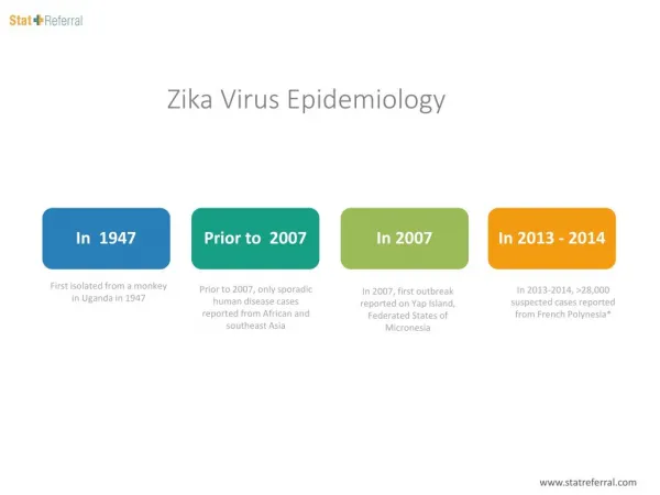 Zika Virus Epidemiology