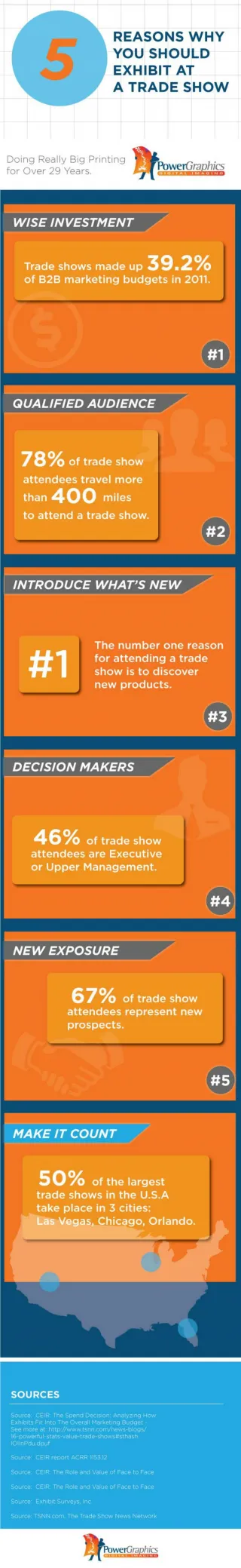 5 Reasons Why You Should Exhibit at a Trade Show - slide 1