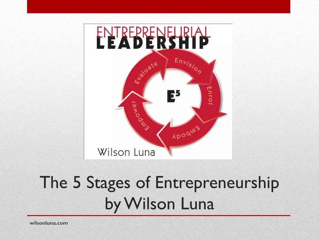 the 5 stages of entrepreneurship by wilson luna