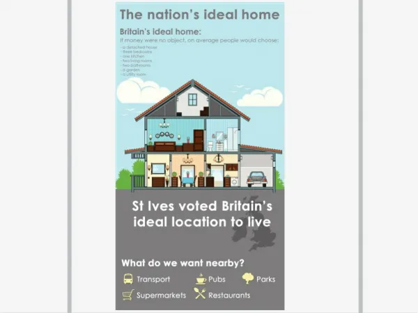 The Nations Ideal Home