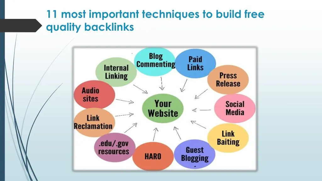 11 most important techniques to build free quality backlinks