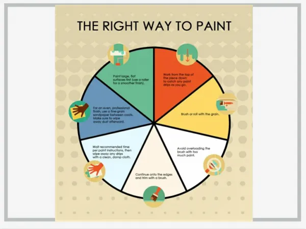 The Right Way To Paint, Check Out Our Top Tips