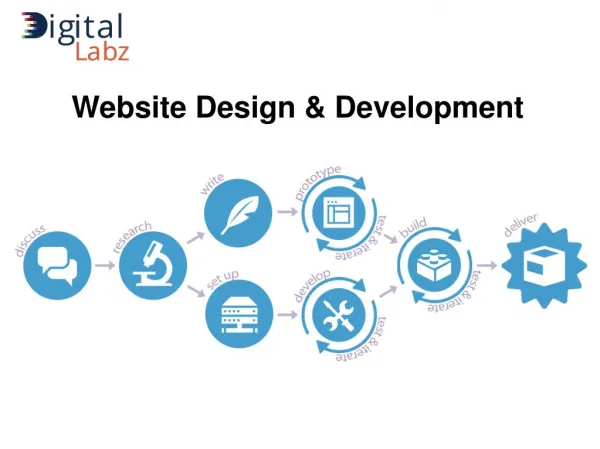 Web Design Kitchener/Waterloo - Website Development, Mobile Friendly Website, E-Commerce Website