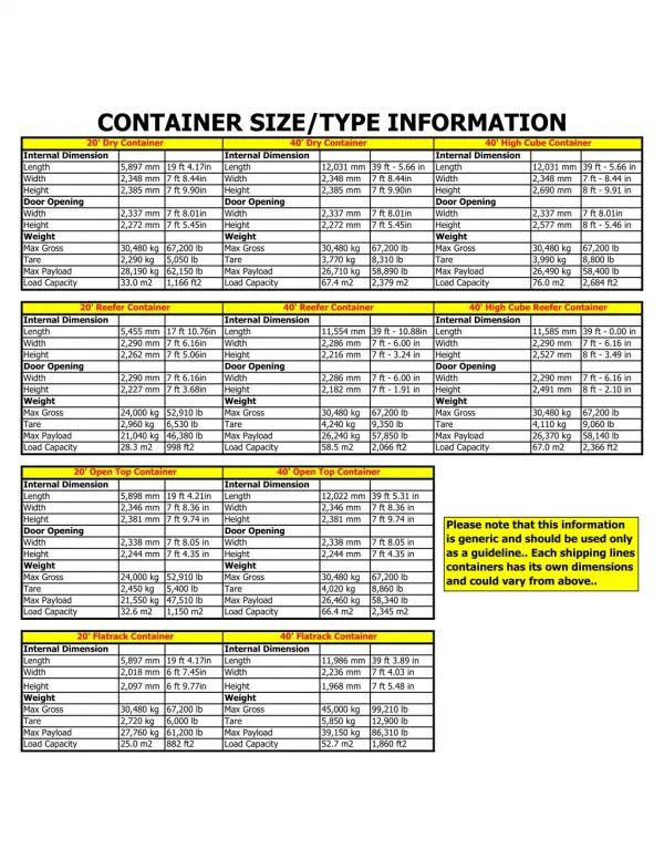 Container Size/Type Information-Atlantic Pacific Lines