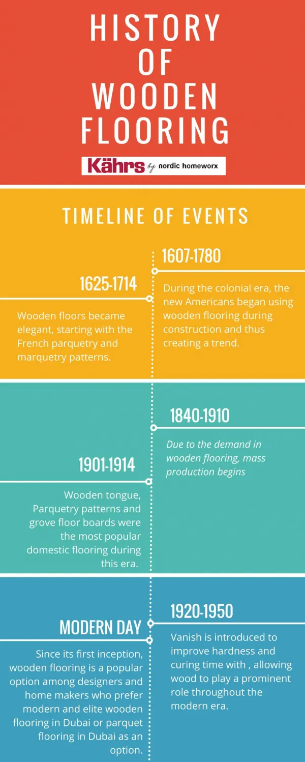 A brief history of wooden flooring