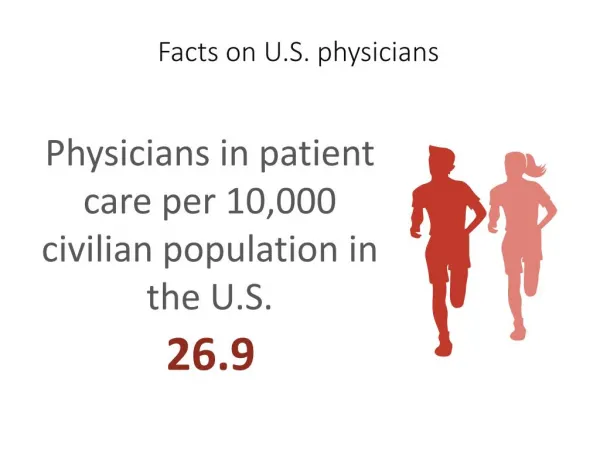 Facts on U.S. physicians Physicians in patient care per 10,000 civilian population in the U.S.26.9