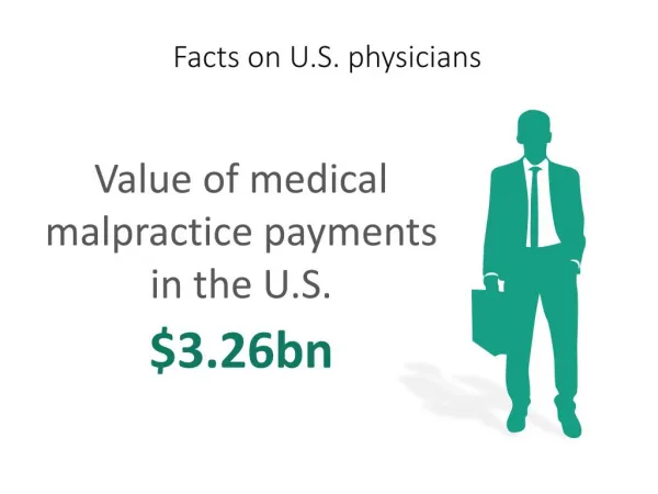 Facts on U.S. physicians Value of medical malpractice payments in the U.S.$3.26bn
