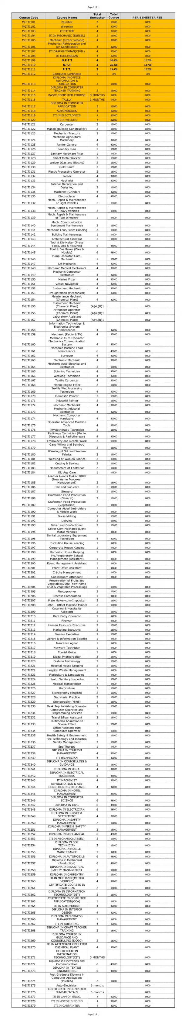 MGITI Course Fee Structure