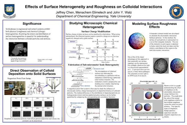 Effects of Surface Heterogeneity and Roughness on Colloidal Interactions