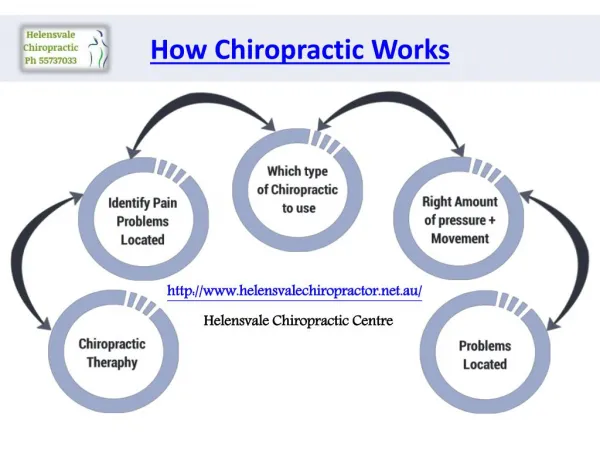 Benefits of chiropractic