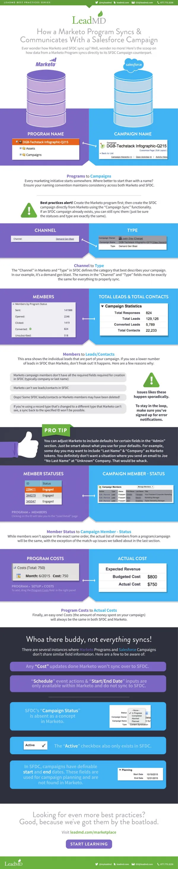 When Marketo Programs meet Salesforce Campaigns