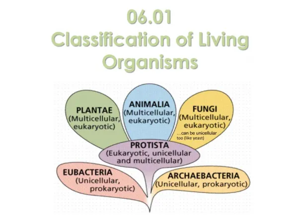 06.01 Classification of Living Organisms