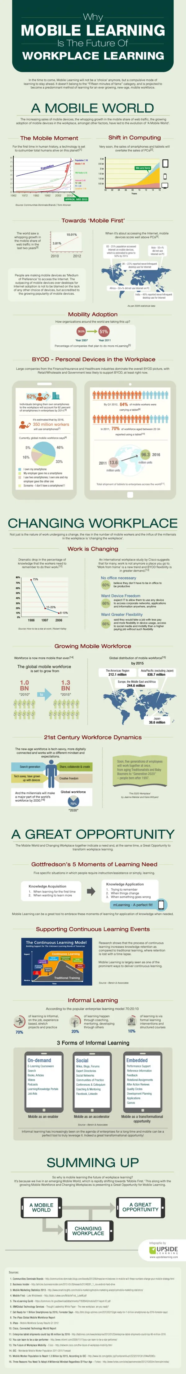Why Mobile Learning Is The Future Of Workplace Learning (Infographic)