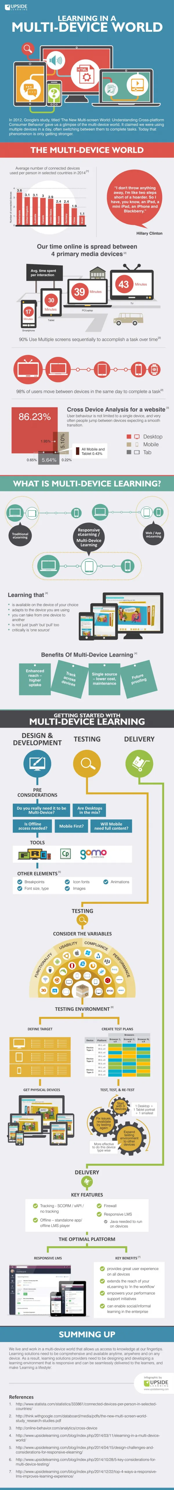 Learning in a Multi-device World