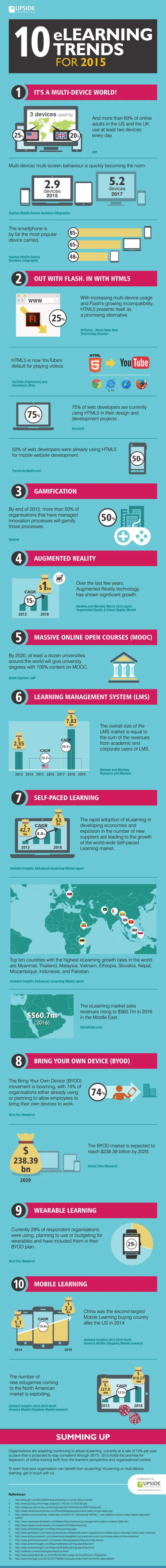 10 eLearning Trends for 2015