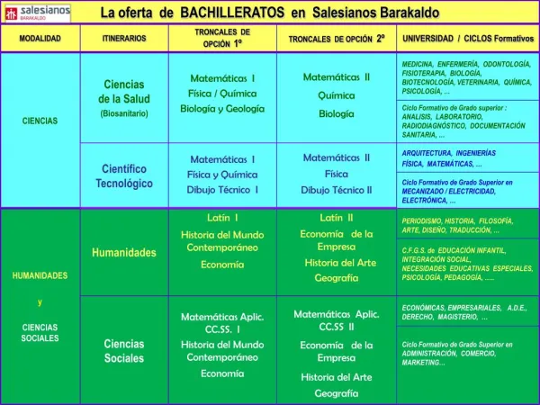 Salesianos Barakaldo: OFERTA DE BACHILLERATOS_2016-17