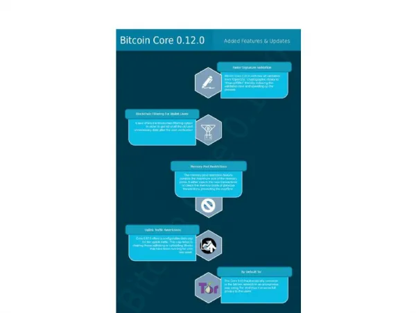 Bitcoin Core 0.12.0: Infographic