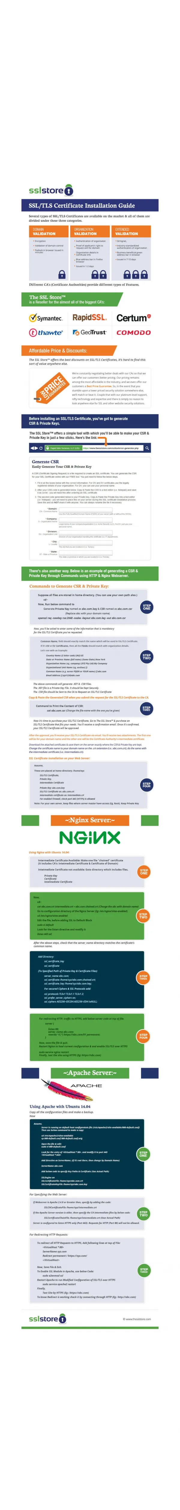 SSL/TLS Certificates Installation Guidelines for Nginx & Apache Server